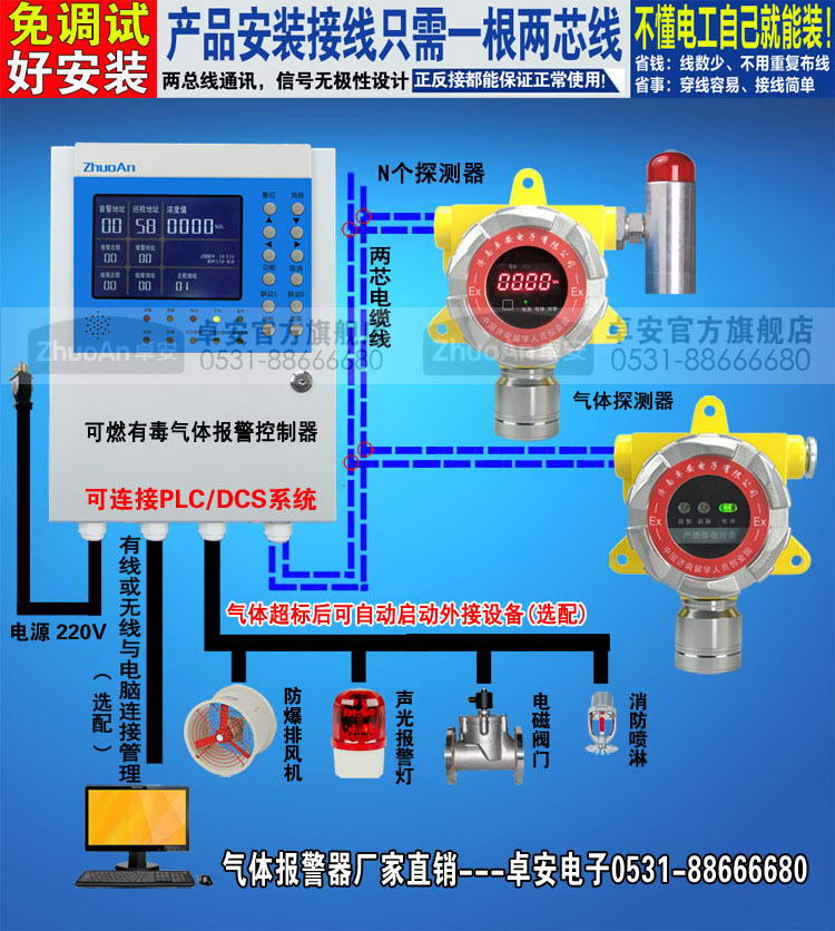 瓦斯气体浓度报警器