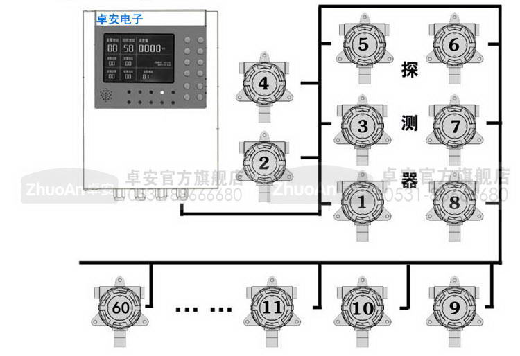 三氟化硼气体探测报警器