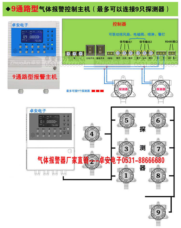 三氟化硼气体探测报警器