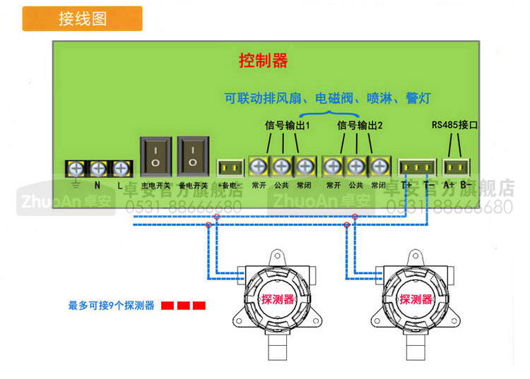三氟化硼气体探测报警器
